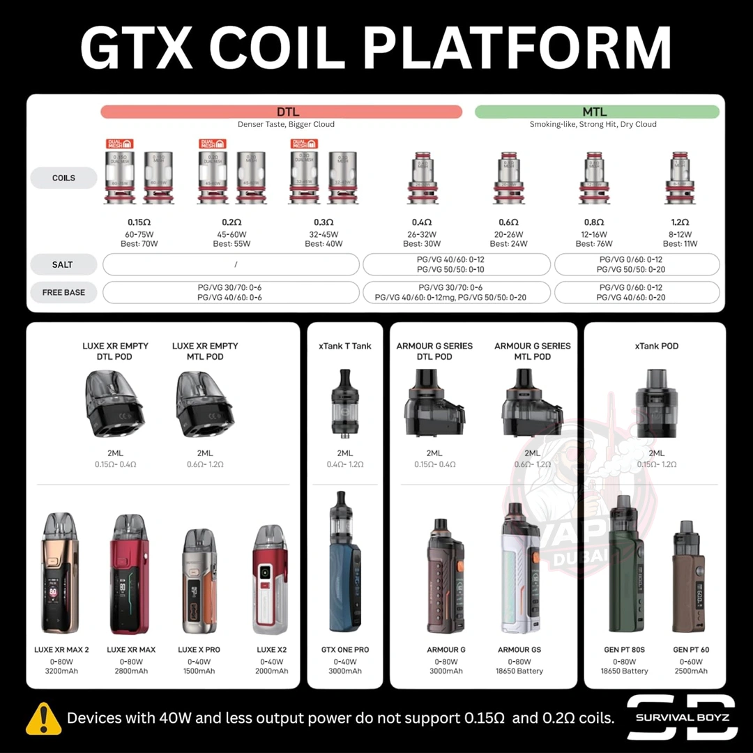 vaporesso gtx coil dubai