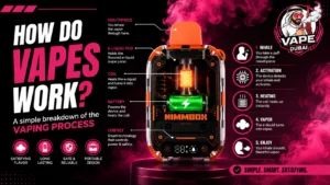How Do Vapes Work